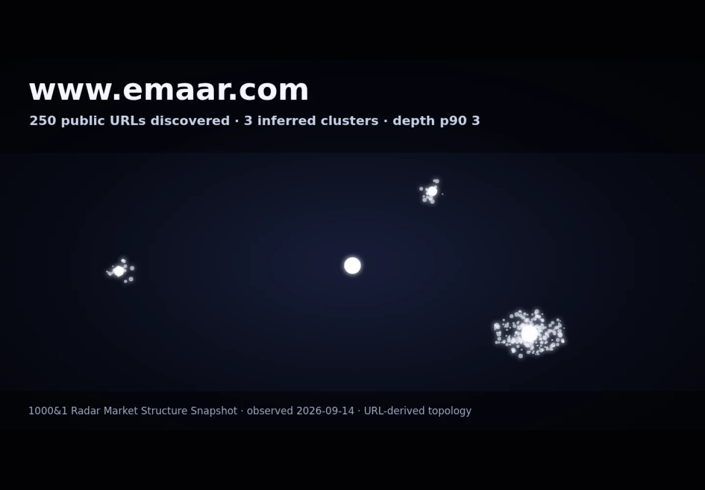 Emaar Properties &middot; RADAR_GRAPH