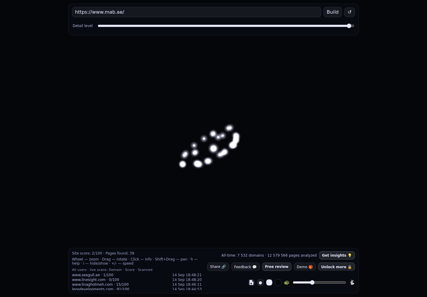 MAB Facilities Management · RADAR_GRAPH