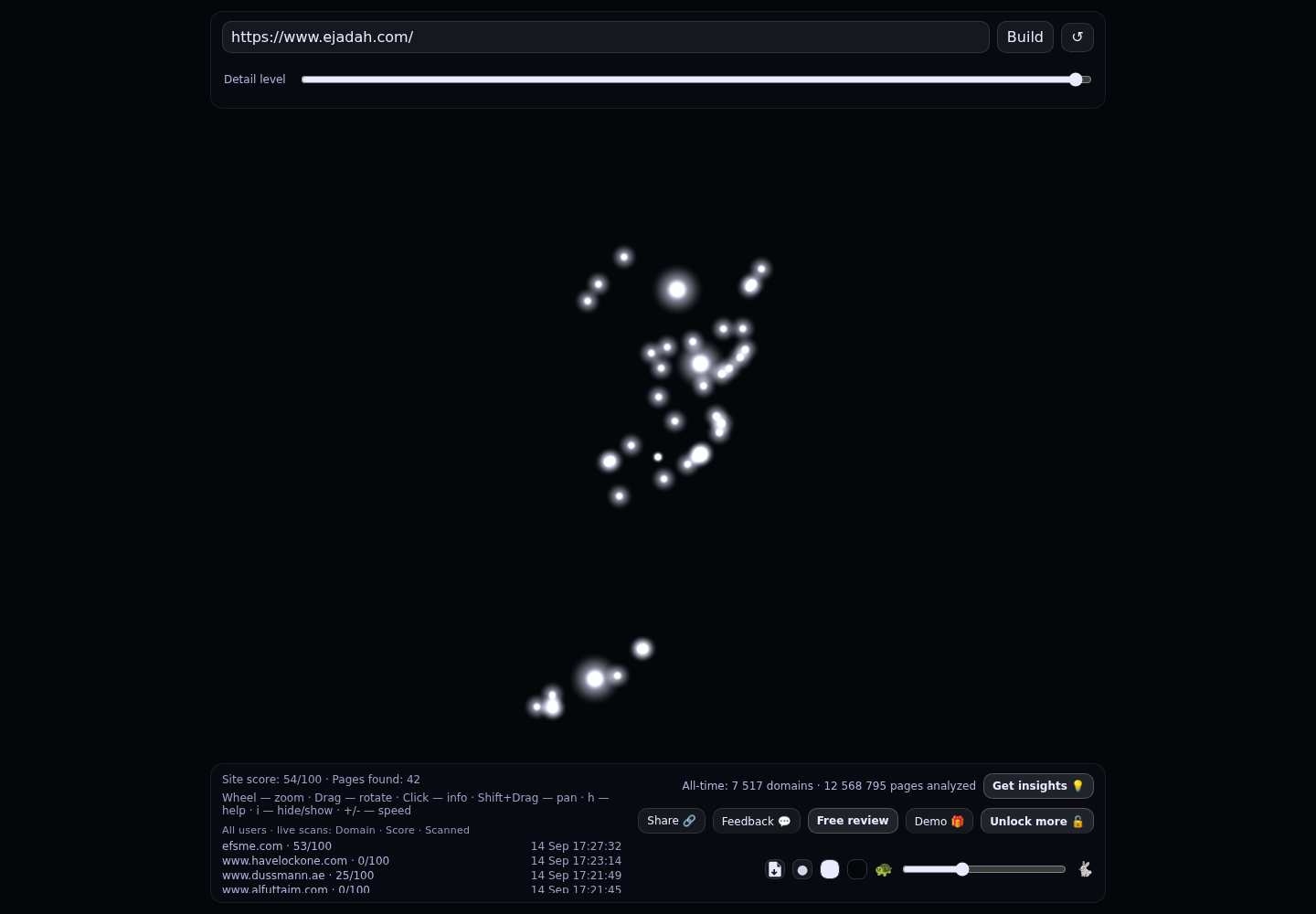 Ejadah Asset Management &middot; RADAR_GRAPH