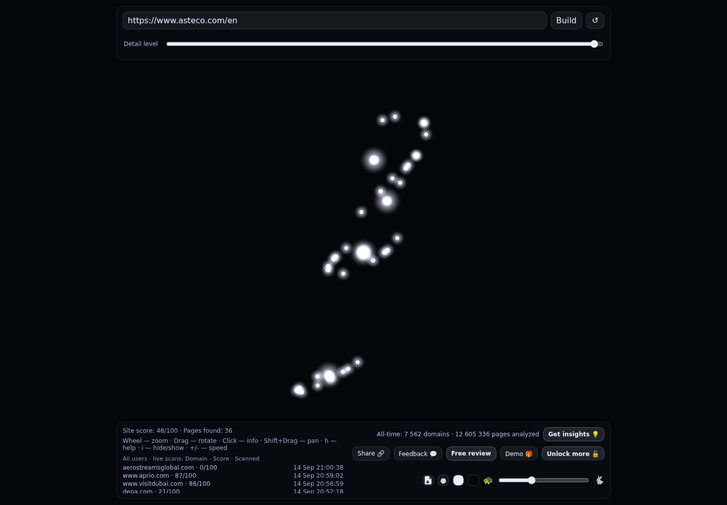 Asteco Property Management &middot; RADAR_GRAPH