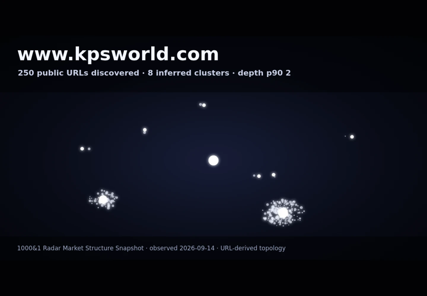 KPS &middot; RADAR_GRAPH