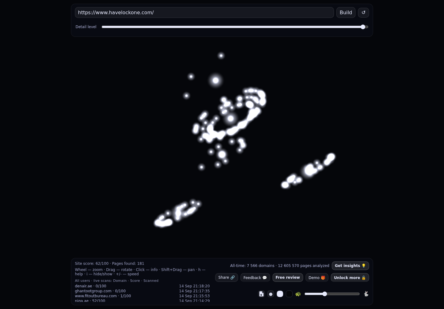 Havelock One &middot; RADAR_GRAPH