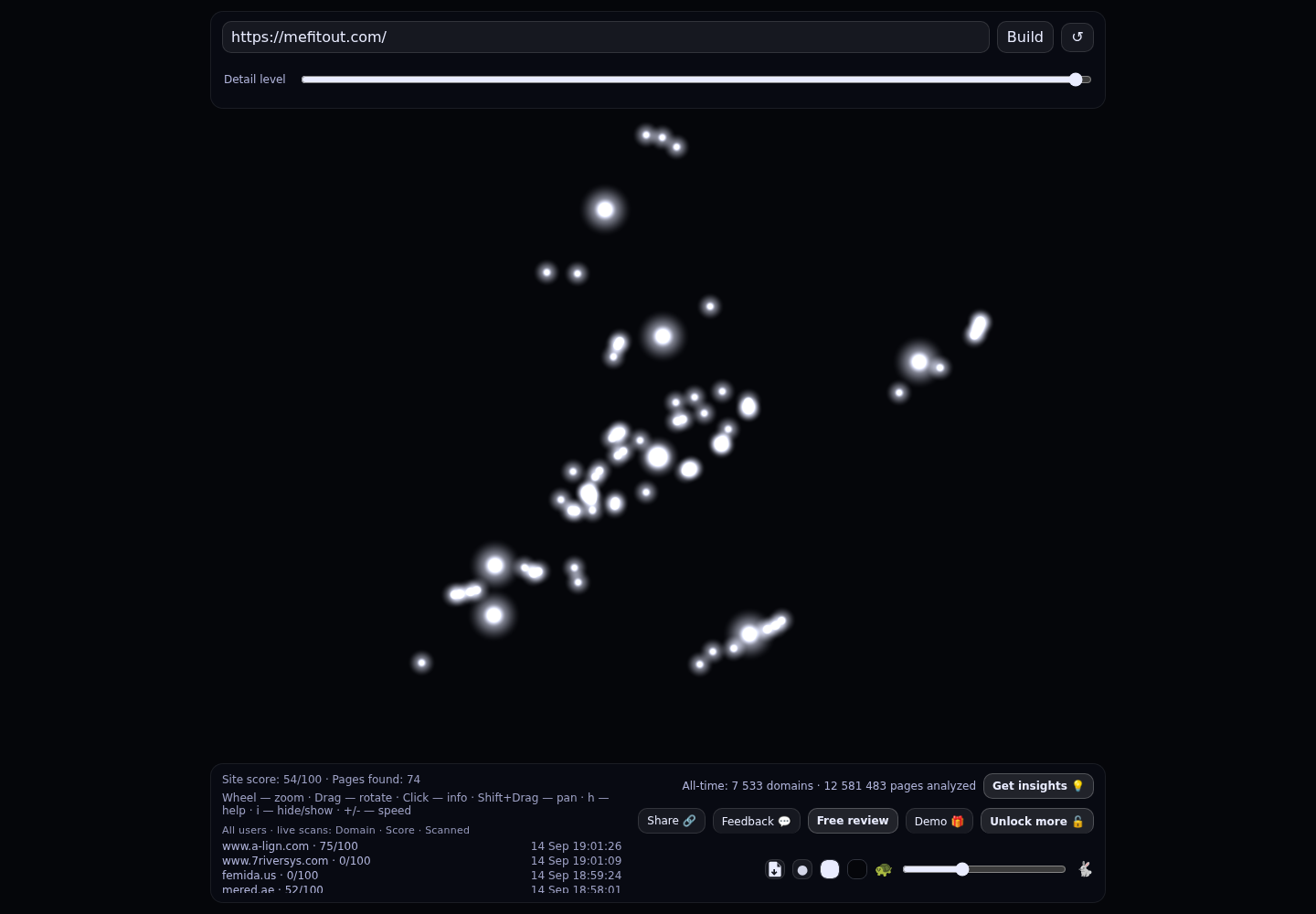 Middle East Fitout &middot; RADAR_GRAPH