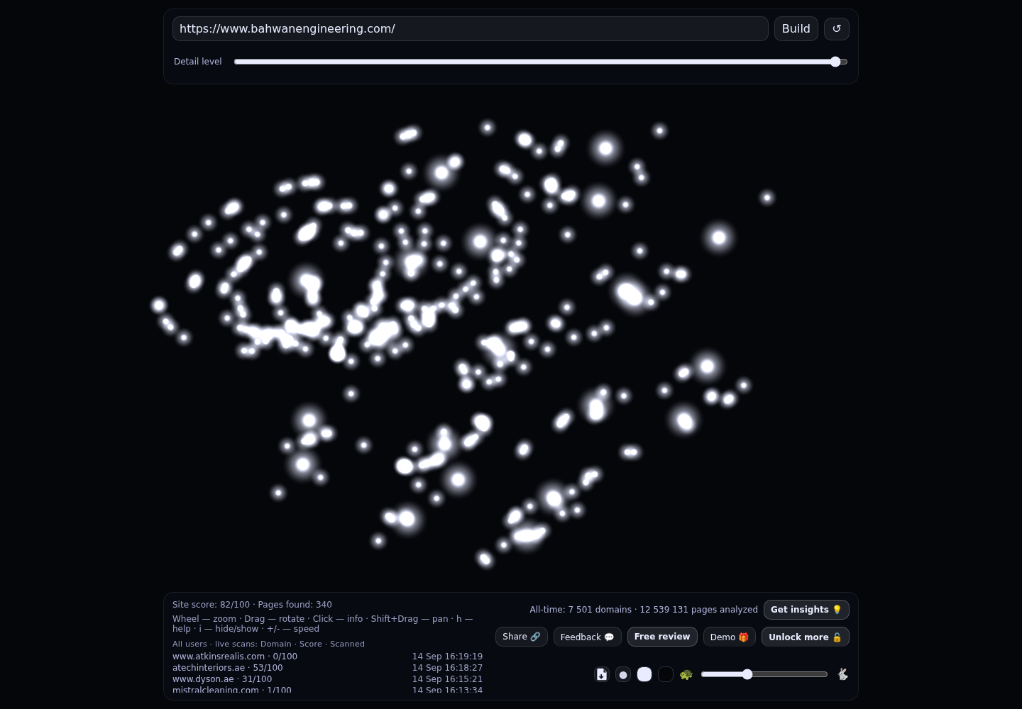 Bahwan Engineering UAE &middot; RADAR_GRAPH
