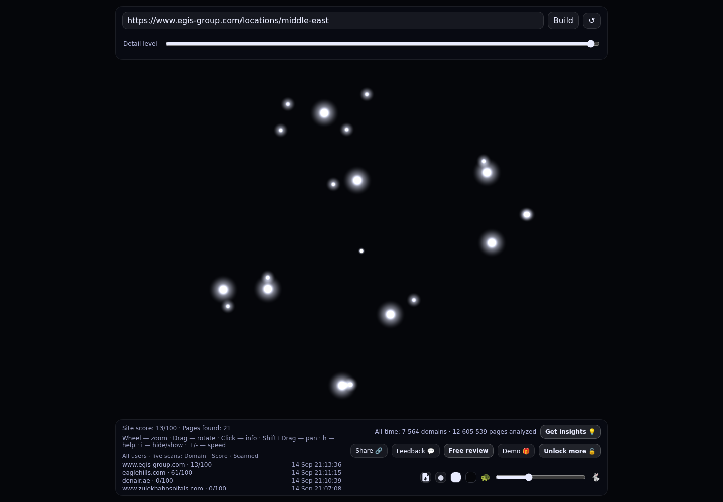 Egis Middle East &middot; RADAR_GRAPH