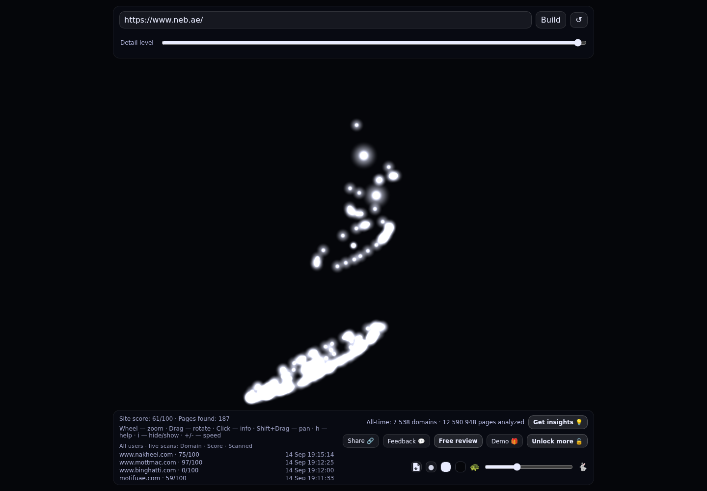 National Engineering Bureau &middot; RADAR_GRAPH
