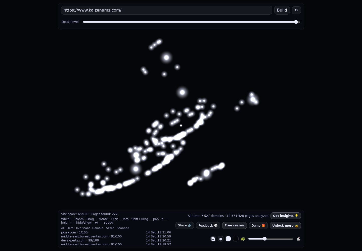 KAIZEN Asset Management Services &middot; RADAR_GRAPH