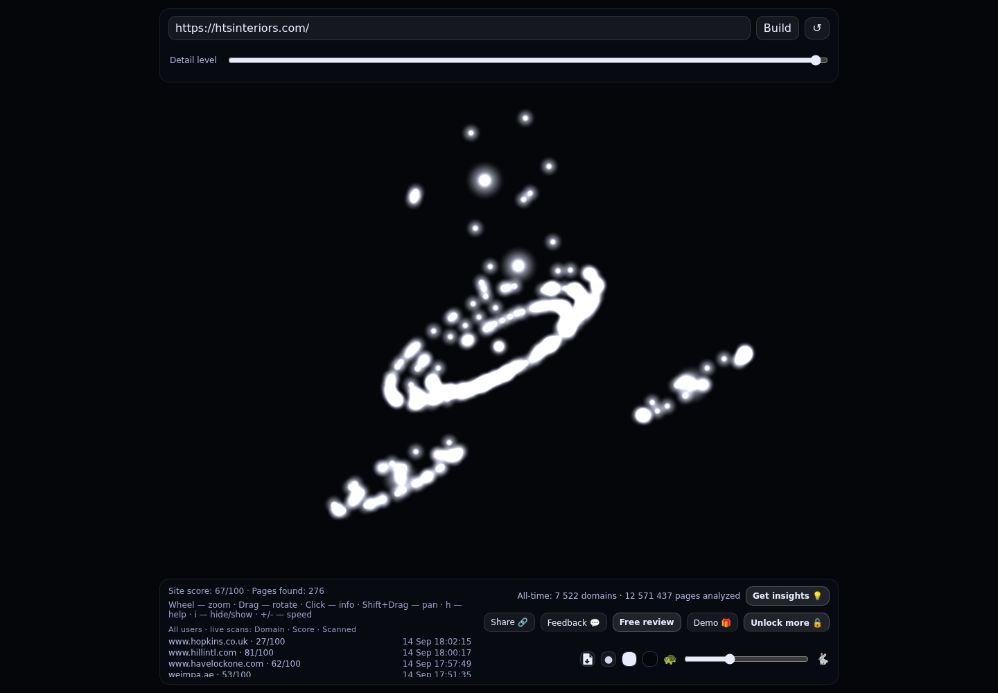 HTS Interiors &middot; RADAR_GRAPH