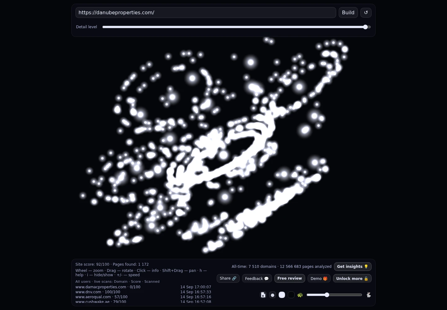 Danube Properties &middot; RADAR_GRAPH