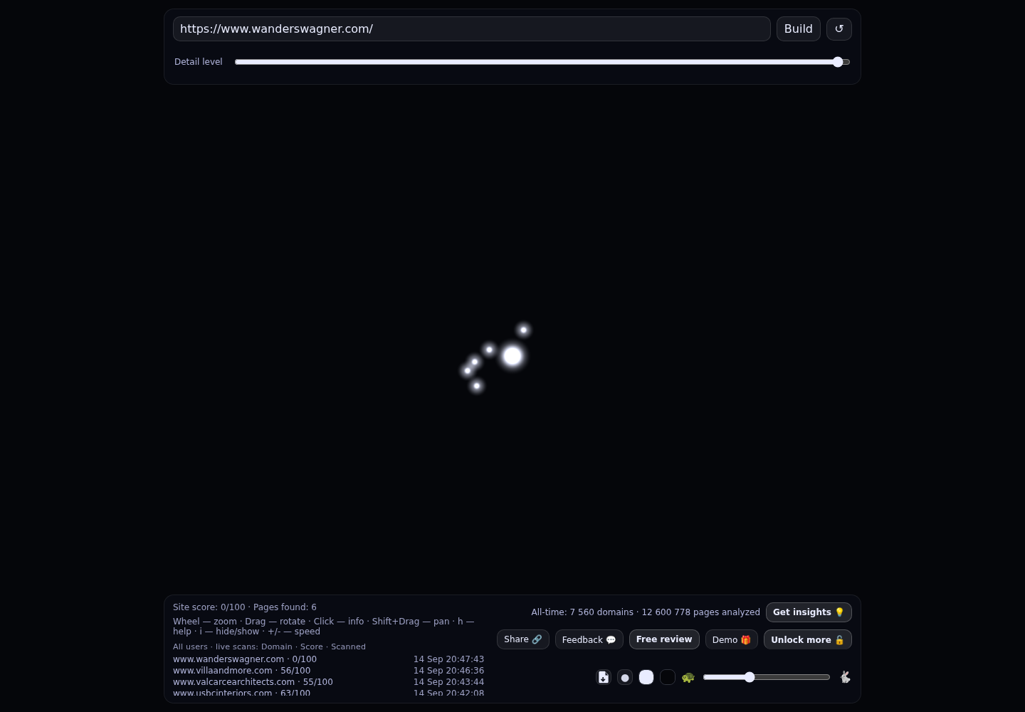 Wanders Wagner Architects &middot; RADAR_GRAPH