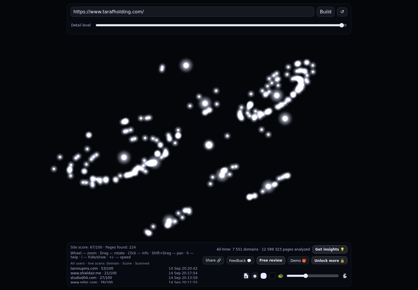 TARAF &middot; RADAR_GRAPH