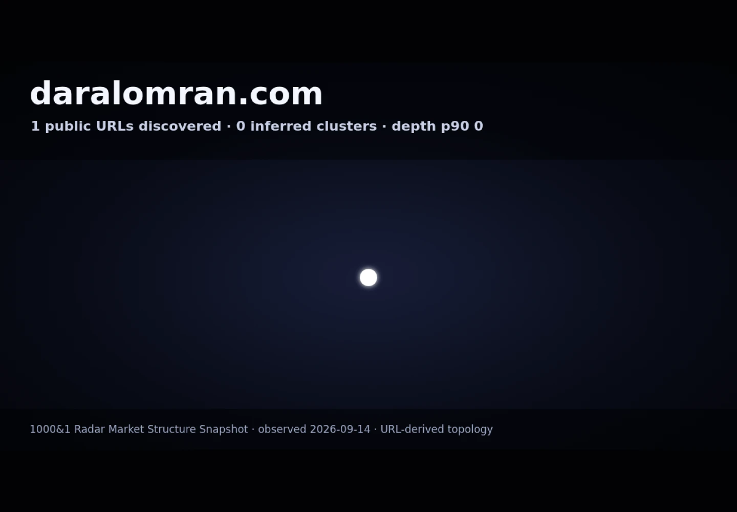 Dar Al Omran &middot; RADAR_GRAPH
