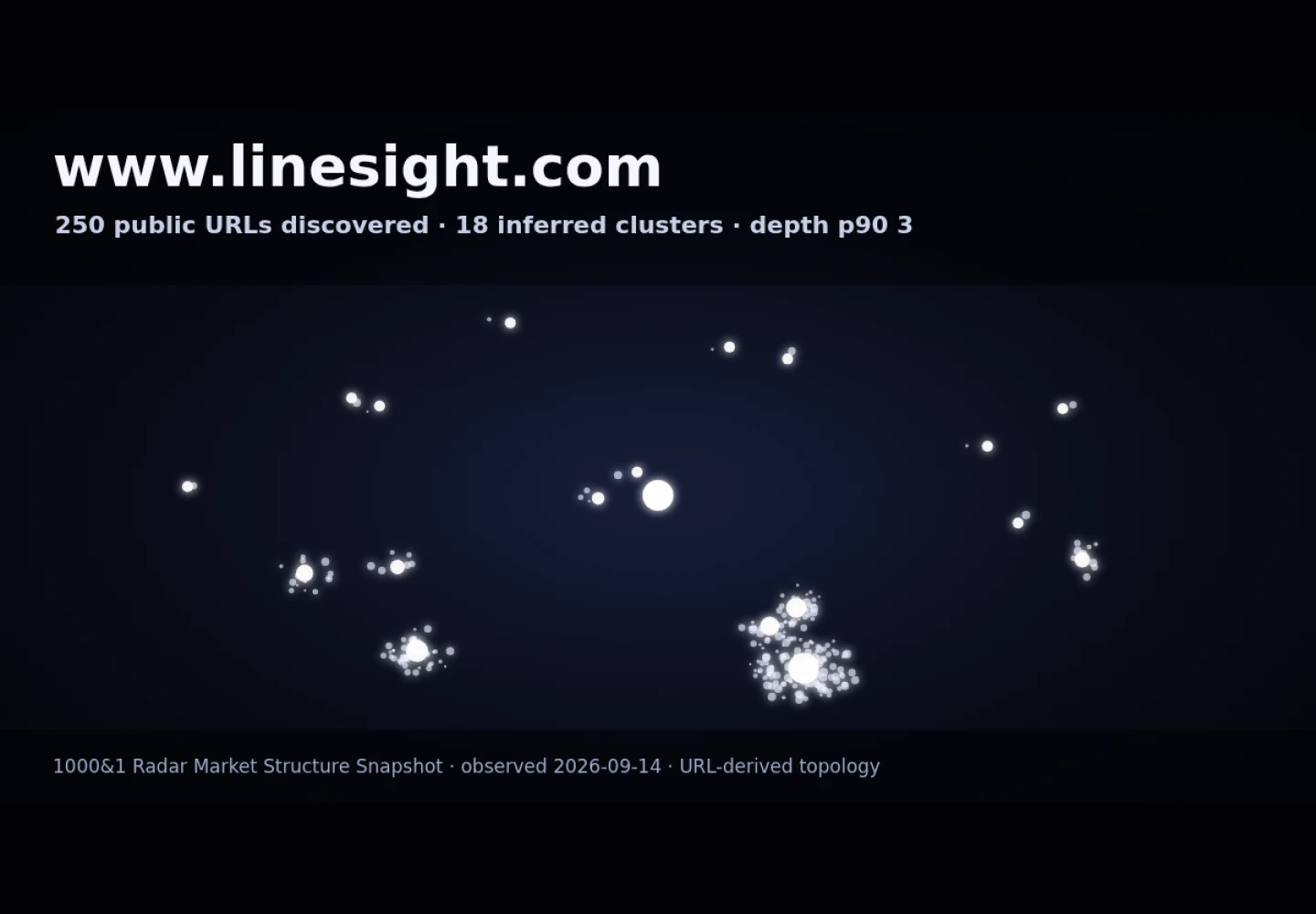 Linesight UAE &middot; RADAR_GRAPH