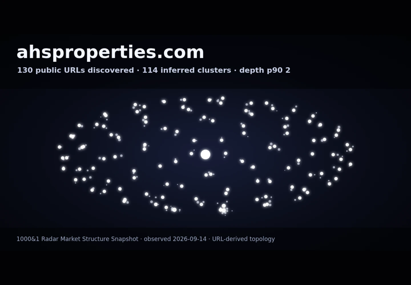 AHS Properties &middot; RADAR_GRAPH