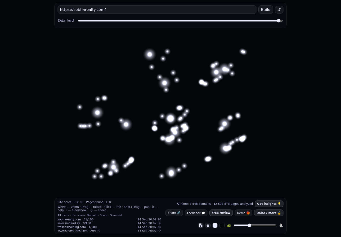 Sobha Realty &middot; RADAR_GRAPH