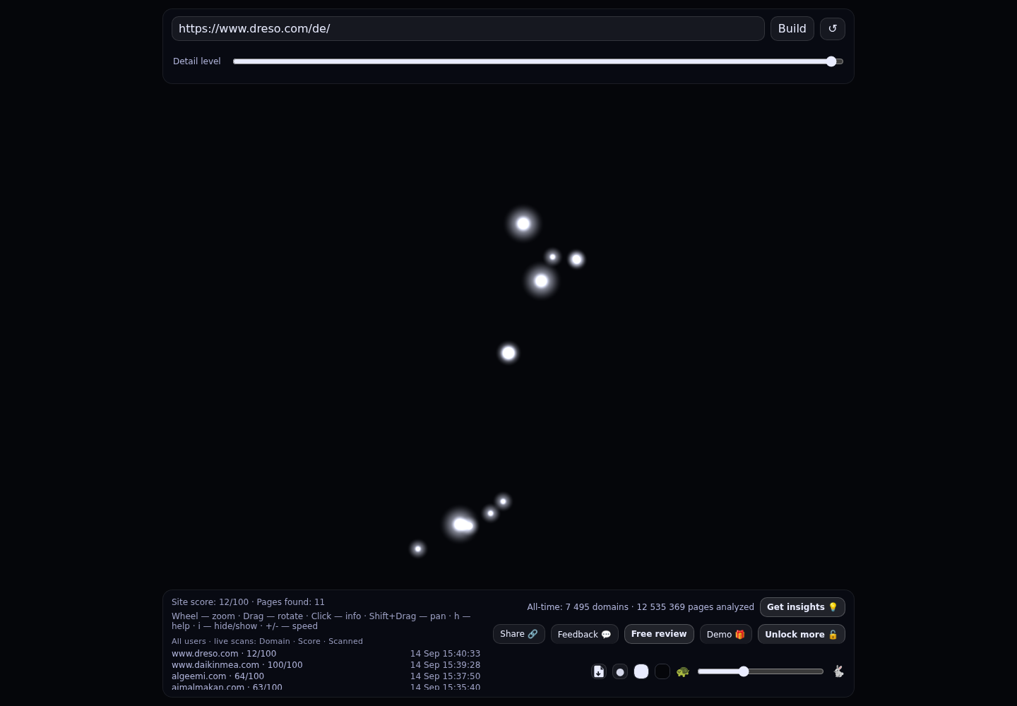Drees & Sommer Middle East · RADAR_GRAPH