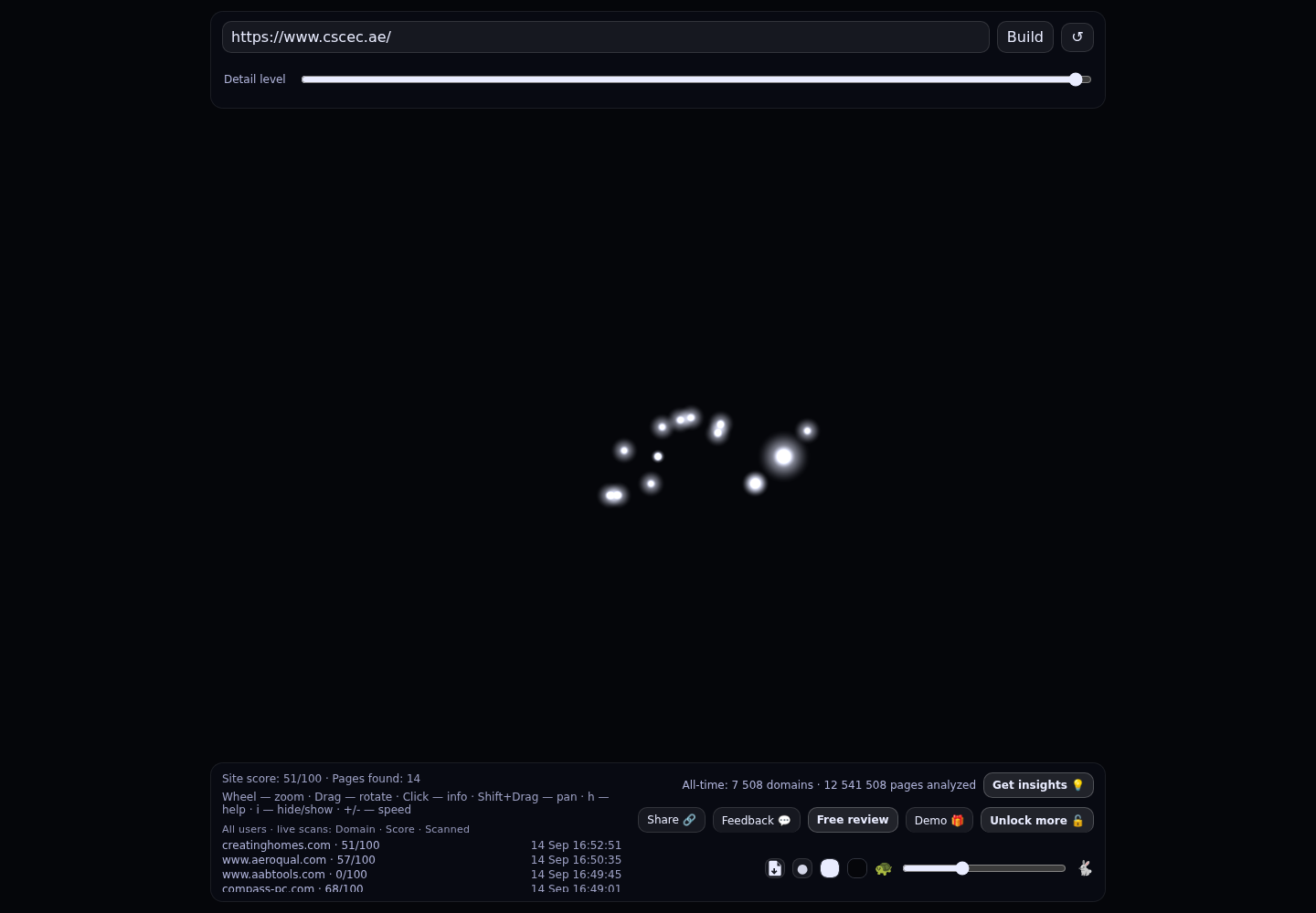 CSCEC Middle East &middot; RADAR_GRAPH