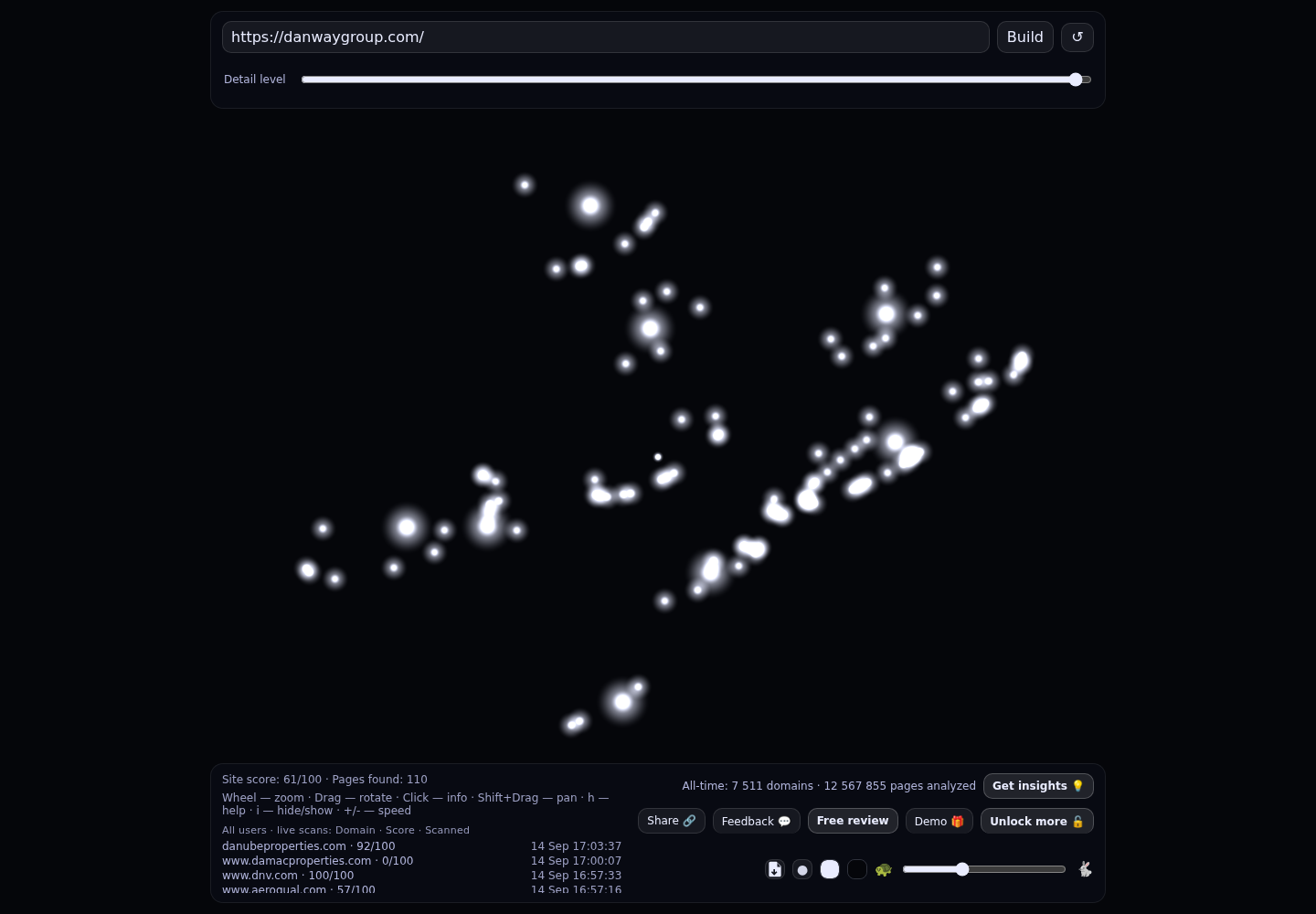 Danway Electrical & Mechanical Engineering &middot; RADAR_GRAPH