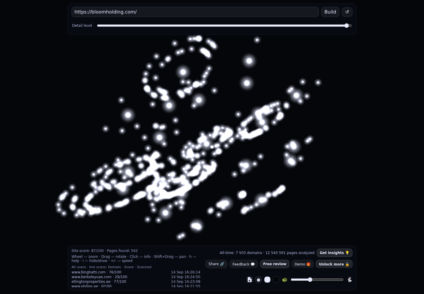 Bloom Holding &middot; RADAR_GRAPH
