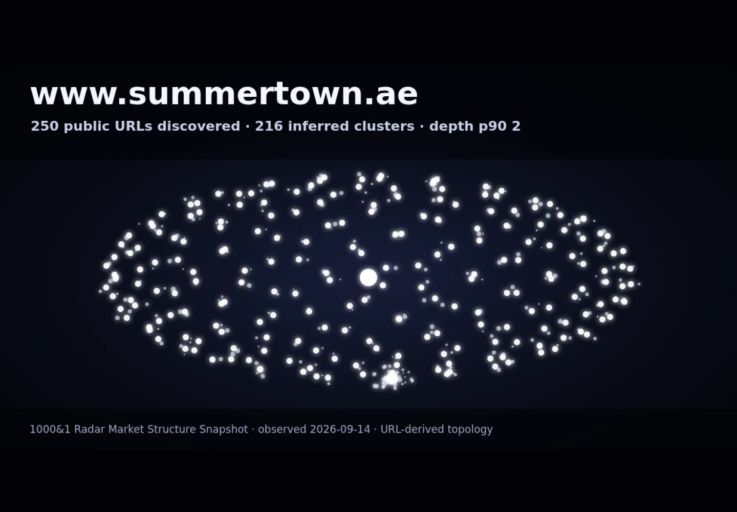 Summertown Interiors &middot; RADAR_GRAPH