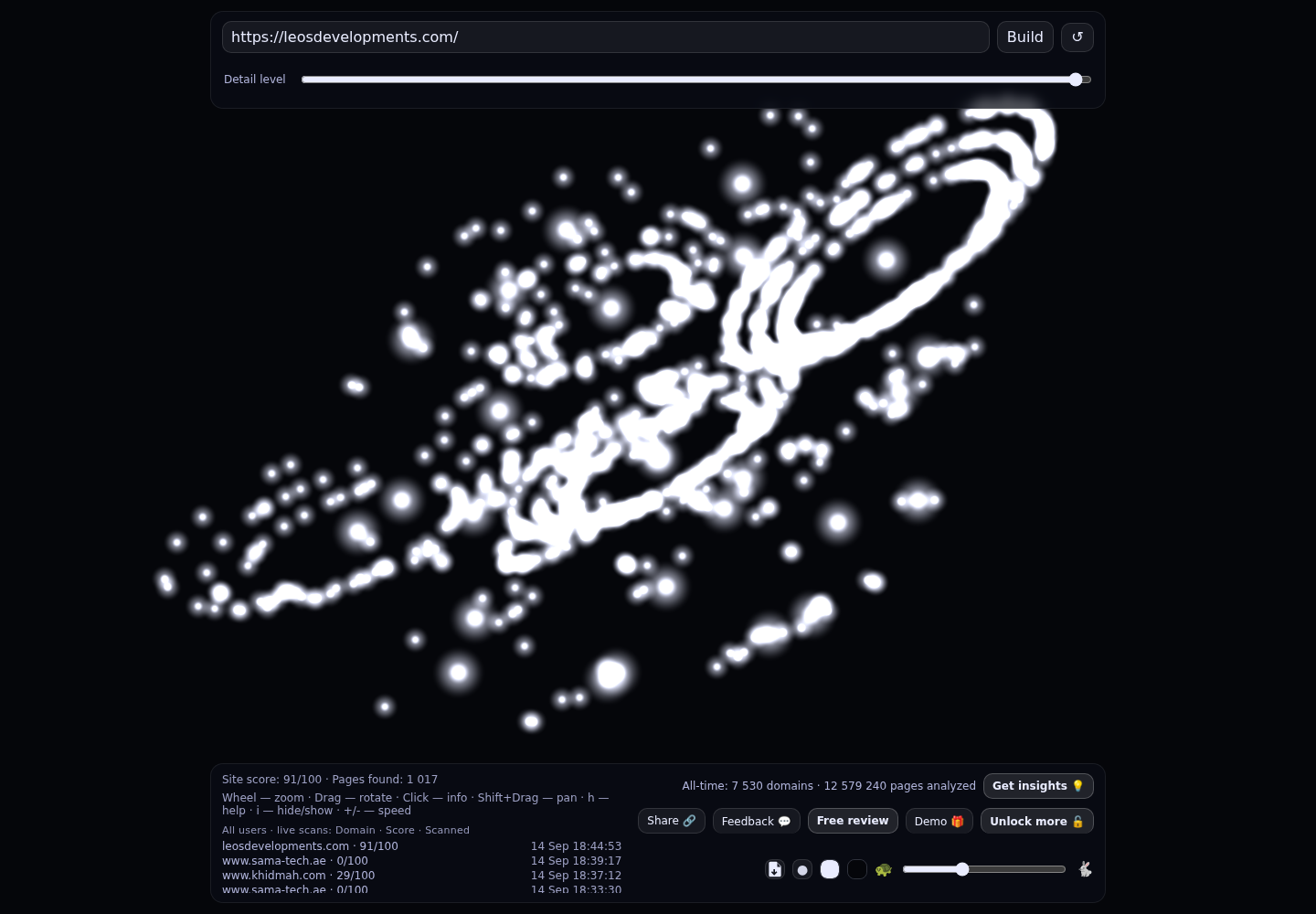 LEOS Developments &middot; RADAR_GRAPH