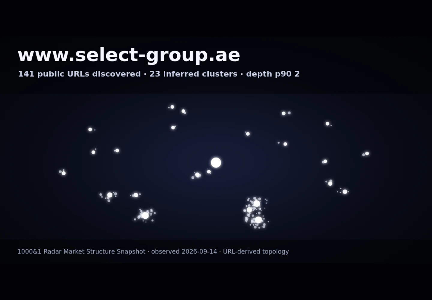 Select Group &middot; RADAR_GRAPH
