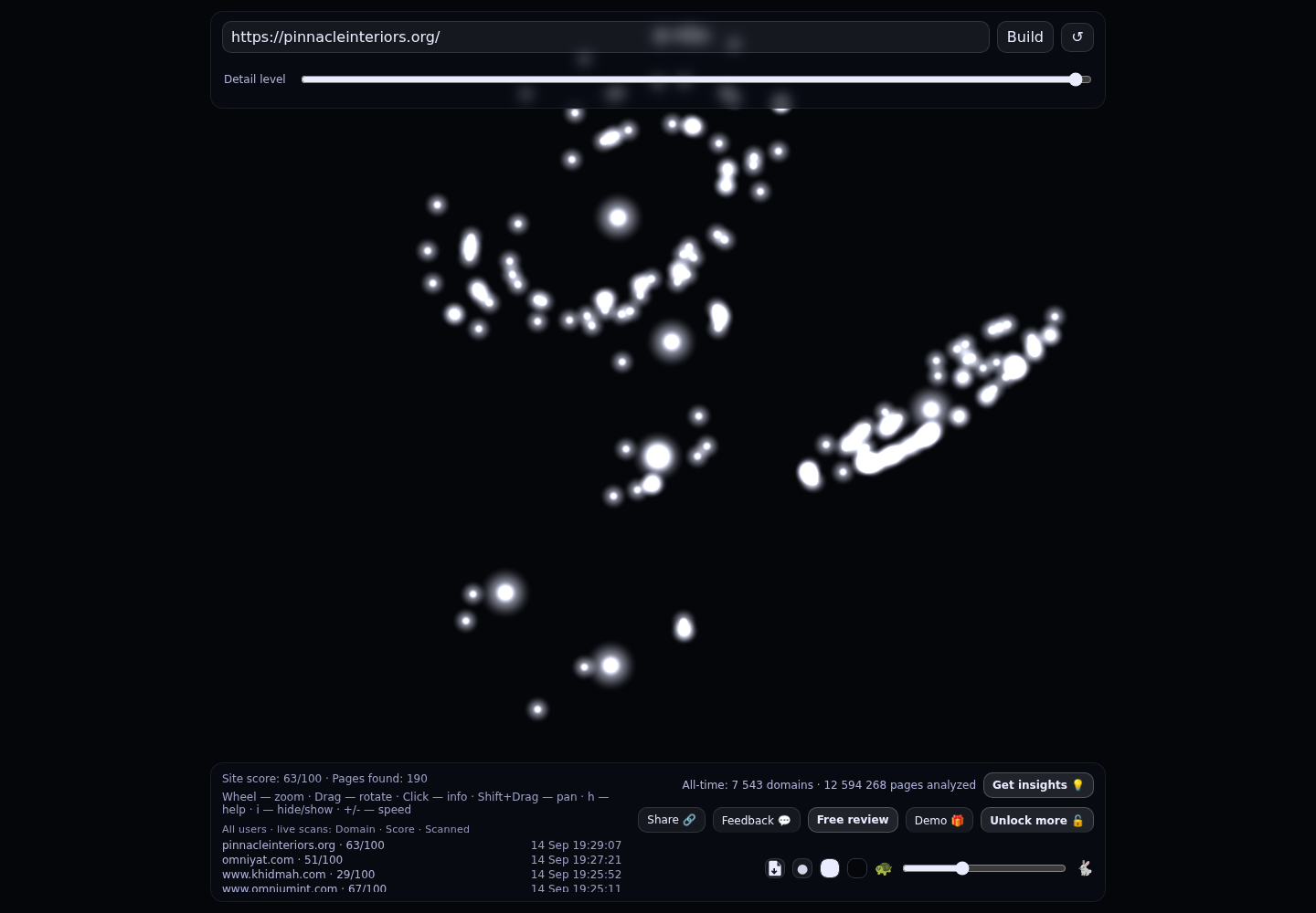 Pinnacle Interiors &middot; RADAR_GRAPH
