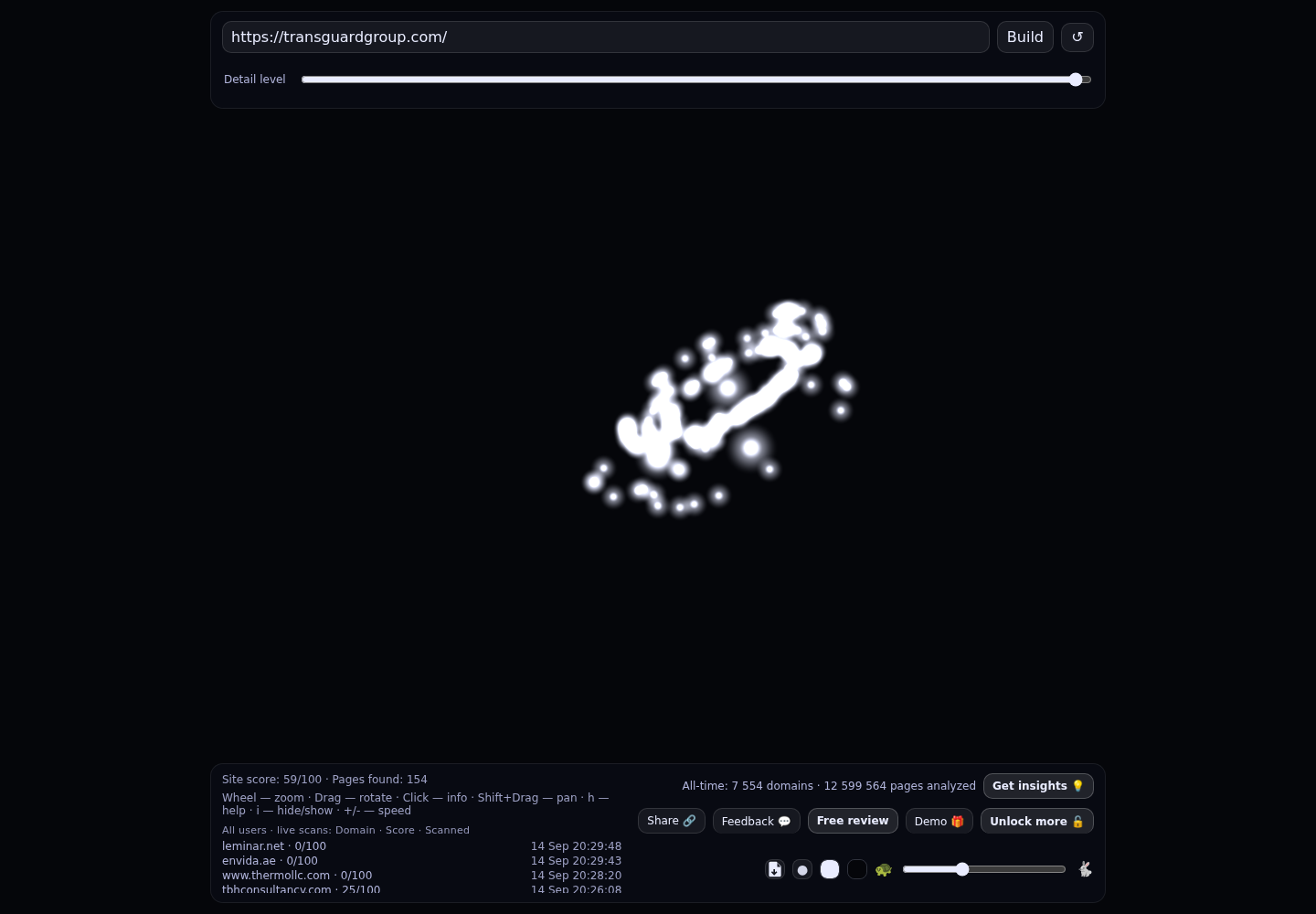 Transguard Facilities Management &middot; RADAR_GRAPH