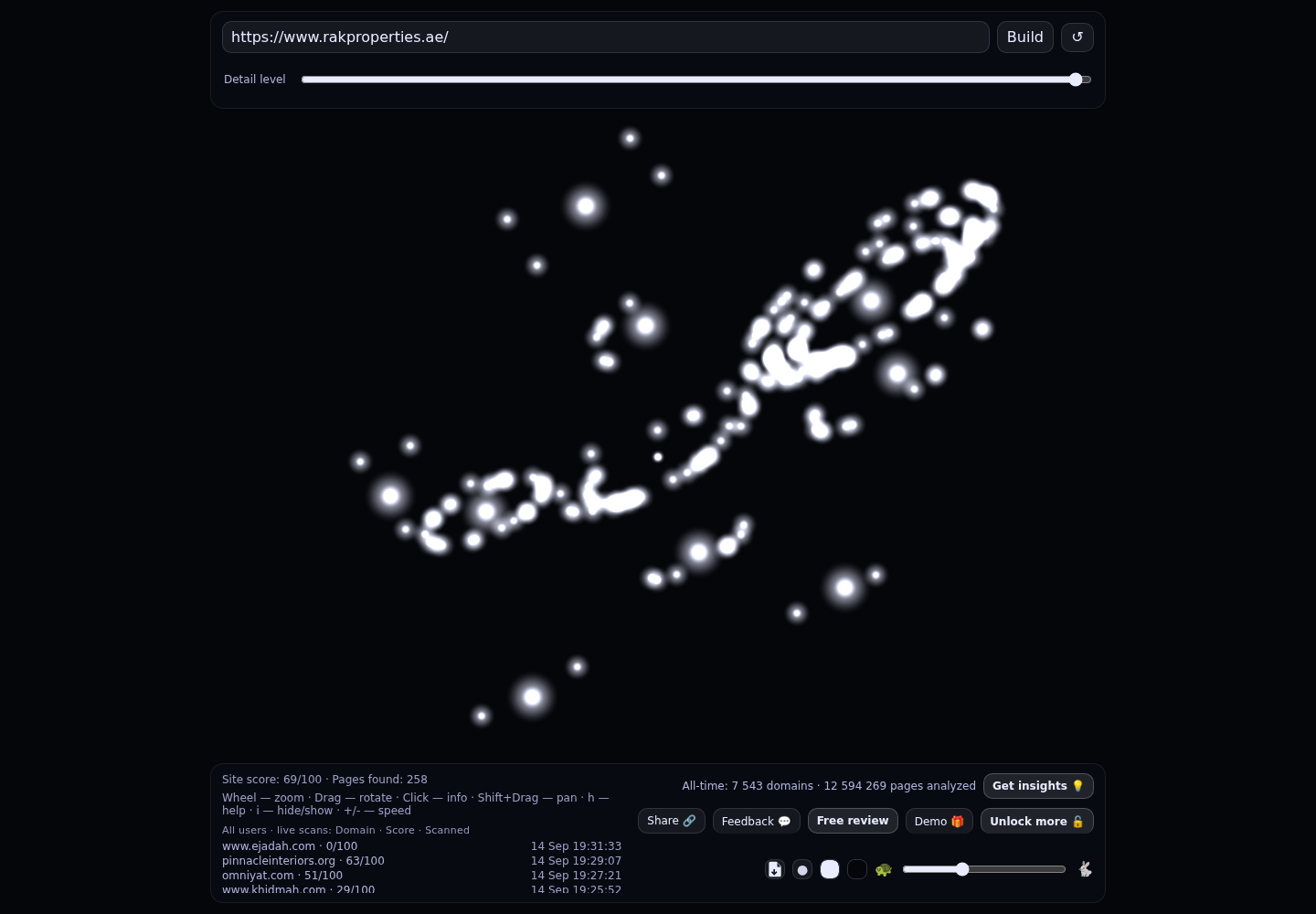 RAK Properties &middot; RADAR_GRAPH
