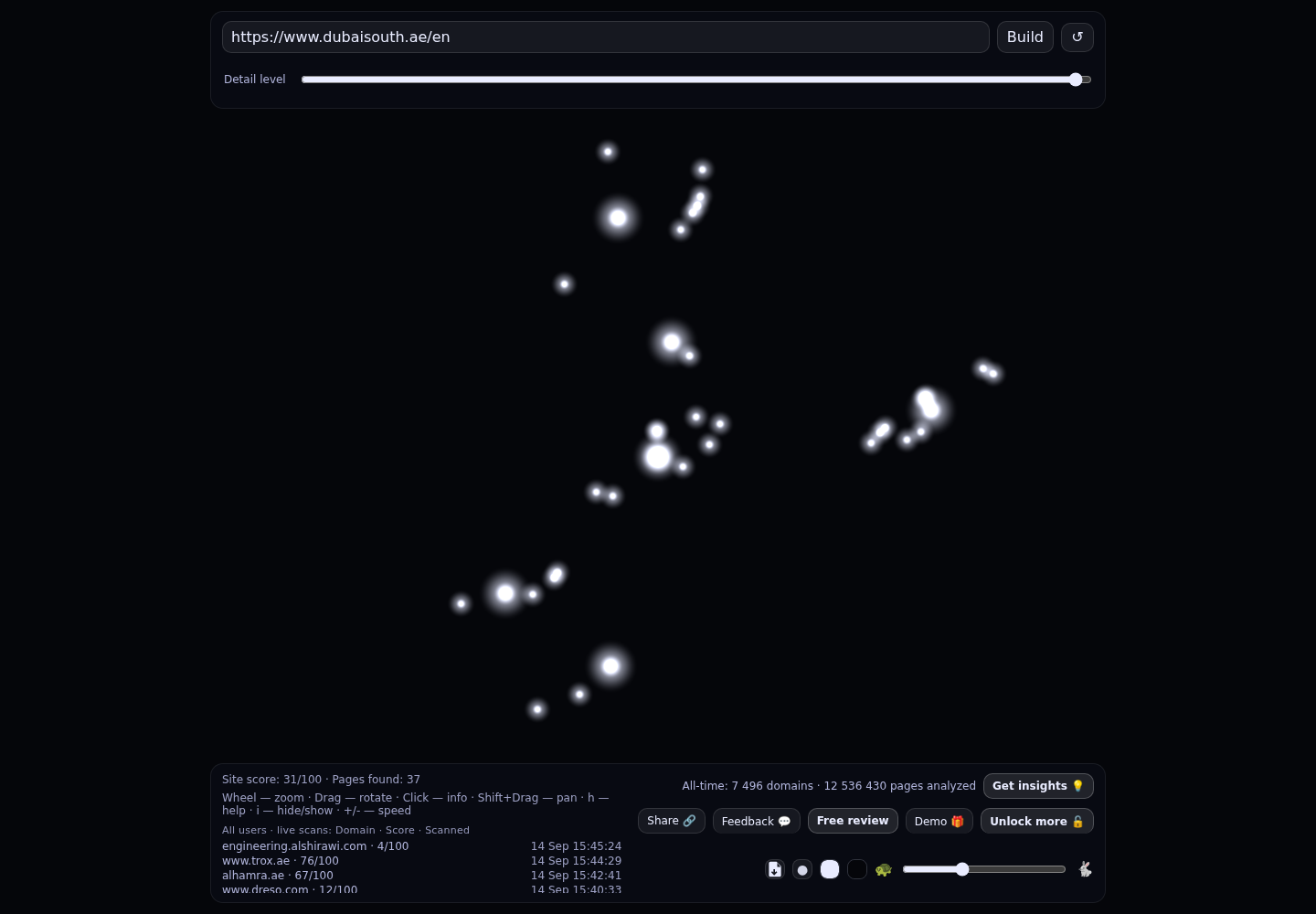 Dubai South Properties &middot; RADAR_GRAPH