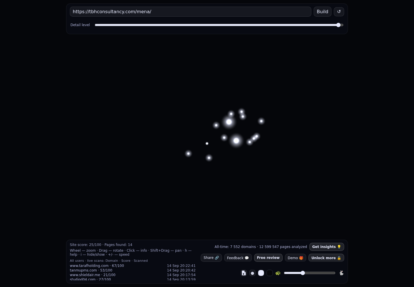 TBH Consultancy &middot; RADAR_GRAPH