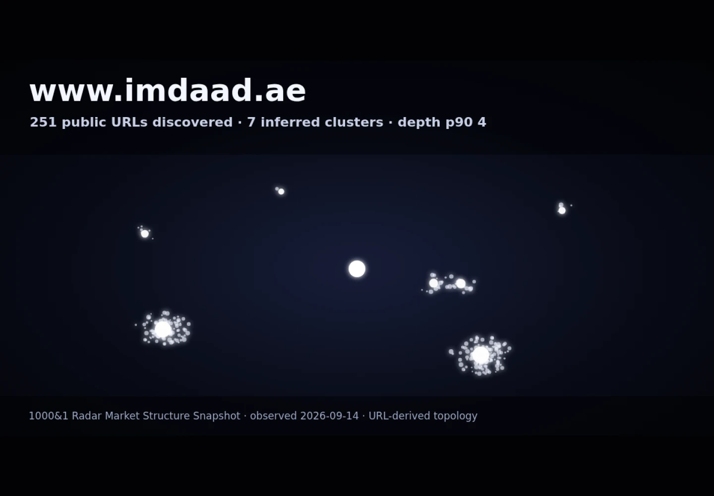 Imdaad &middot; RADAR_GRAPH