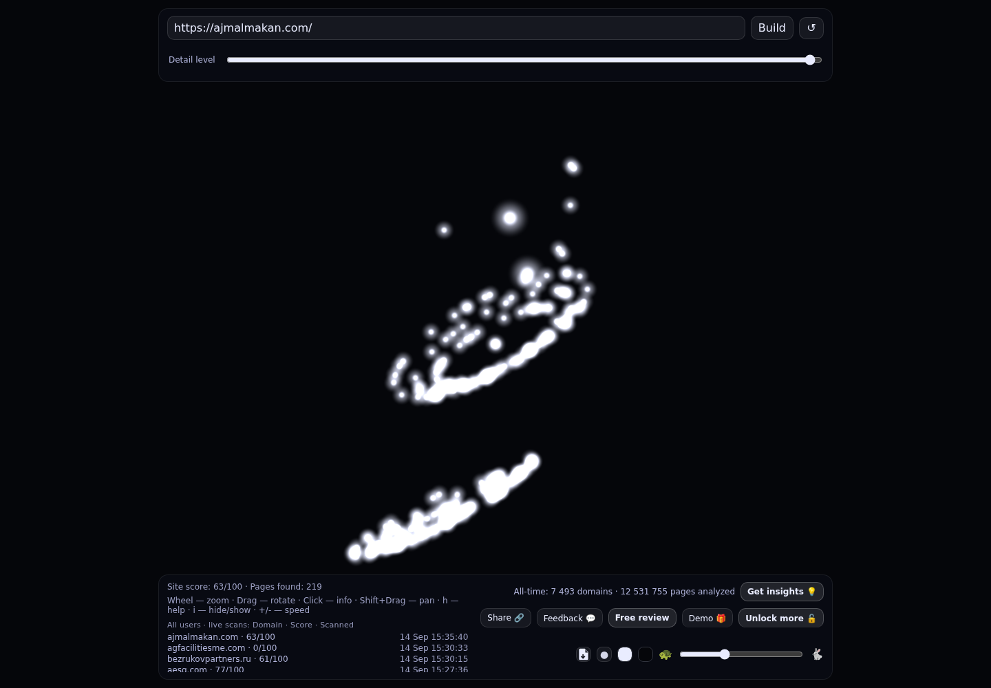 Ajmal Makan &middot; RADAR_GRAPH