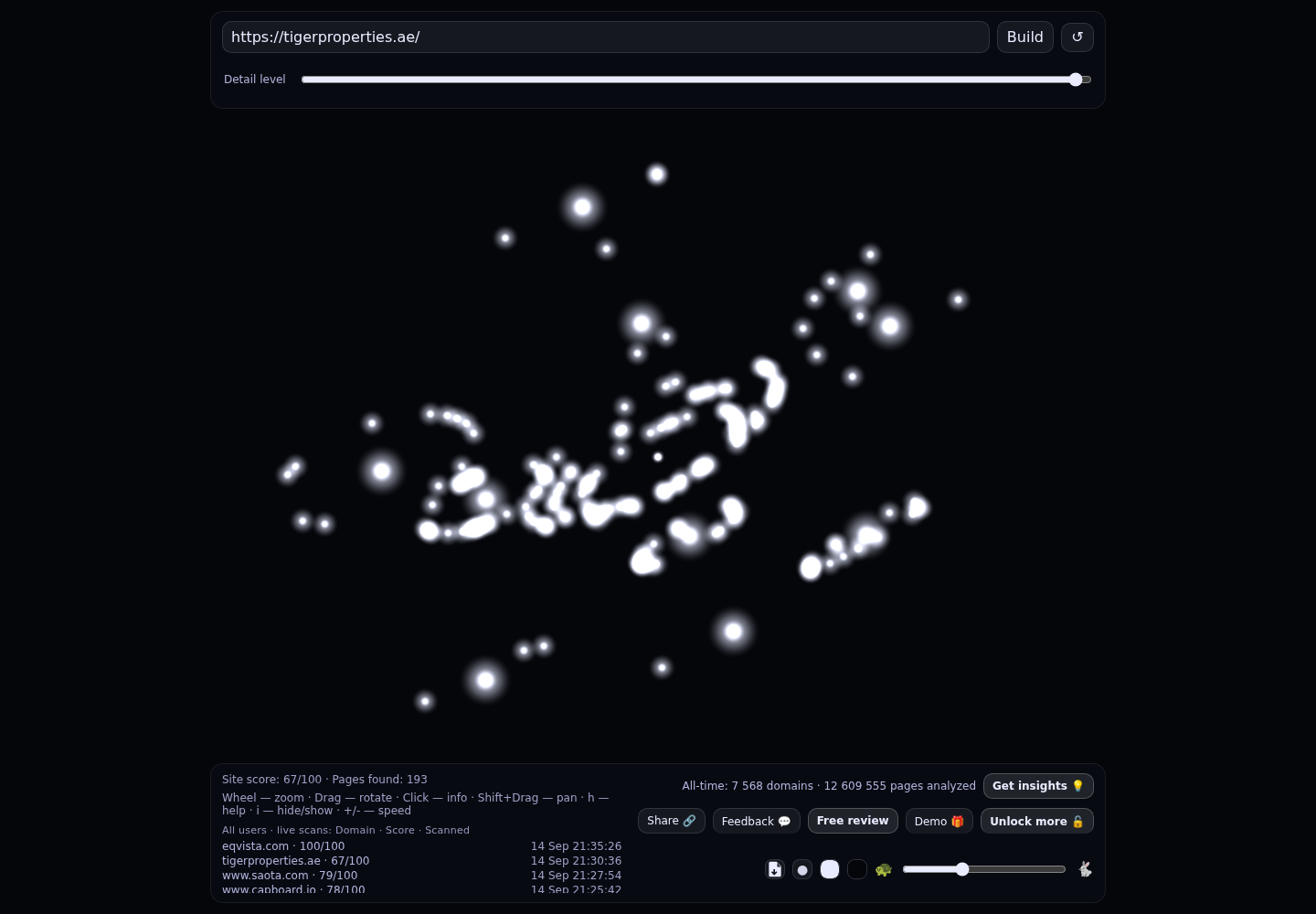 Tiger Properties &middot; RADAR_GRAPH