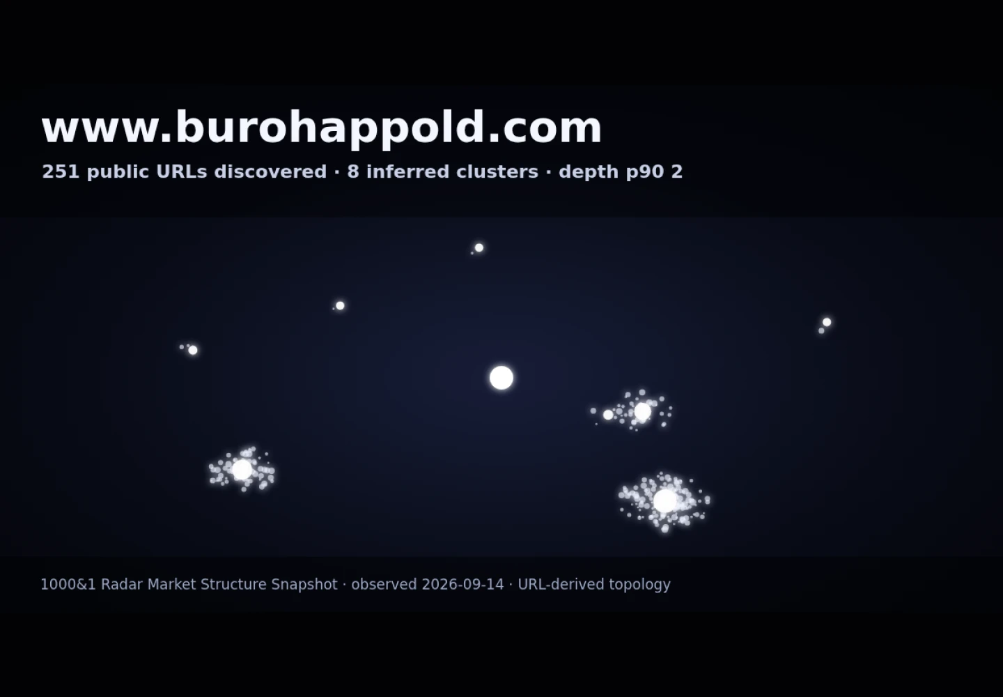 Buro Happold UAE &middot; RADAR_GRAPH