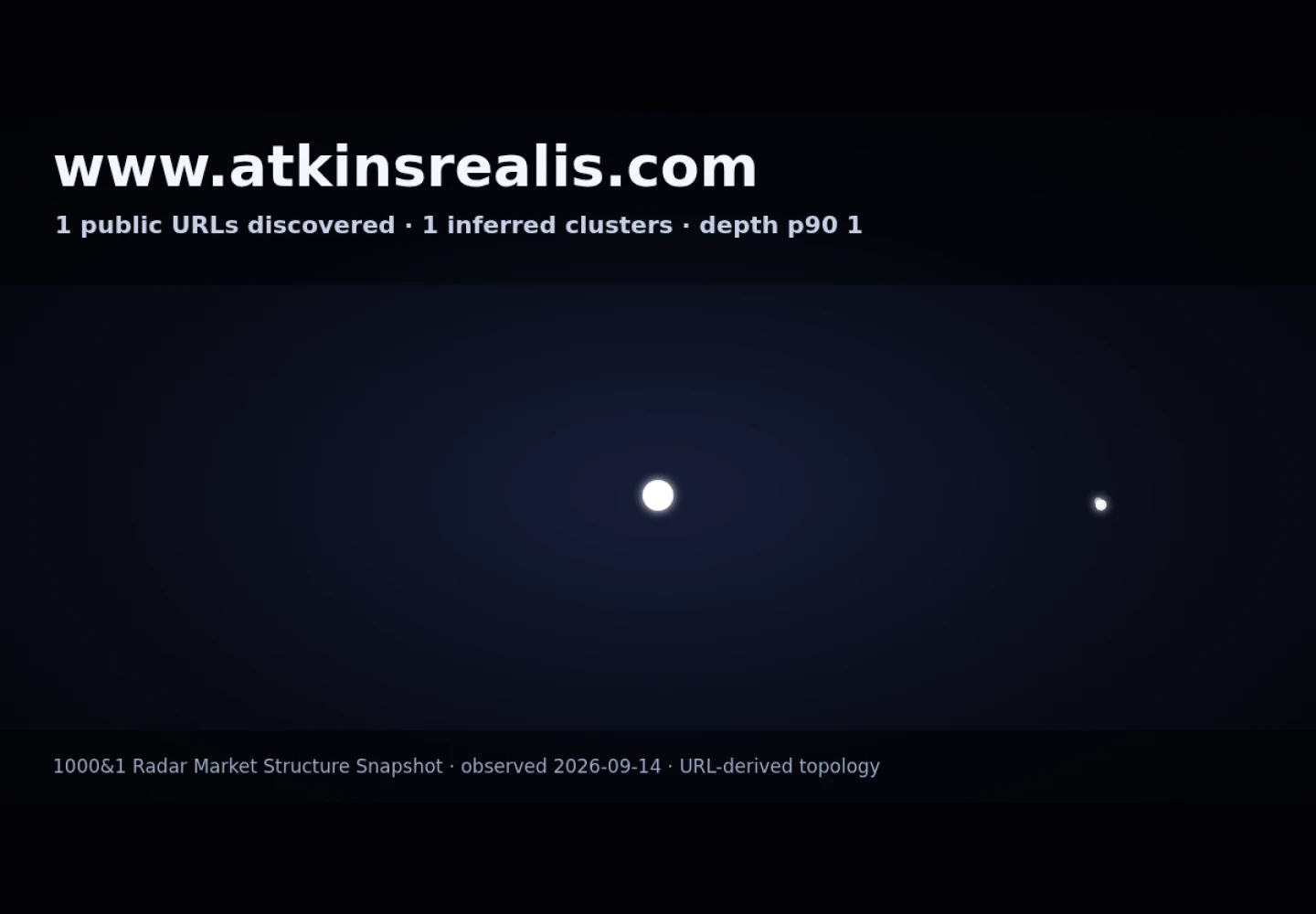 AtkinsRealis Middle East · RADAR_GRAPH