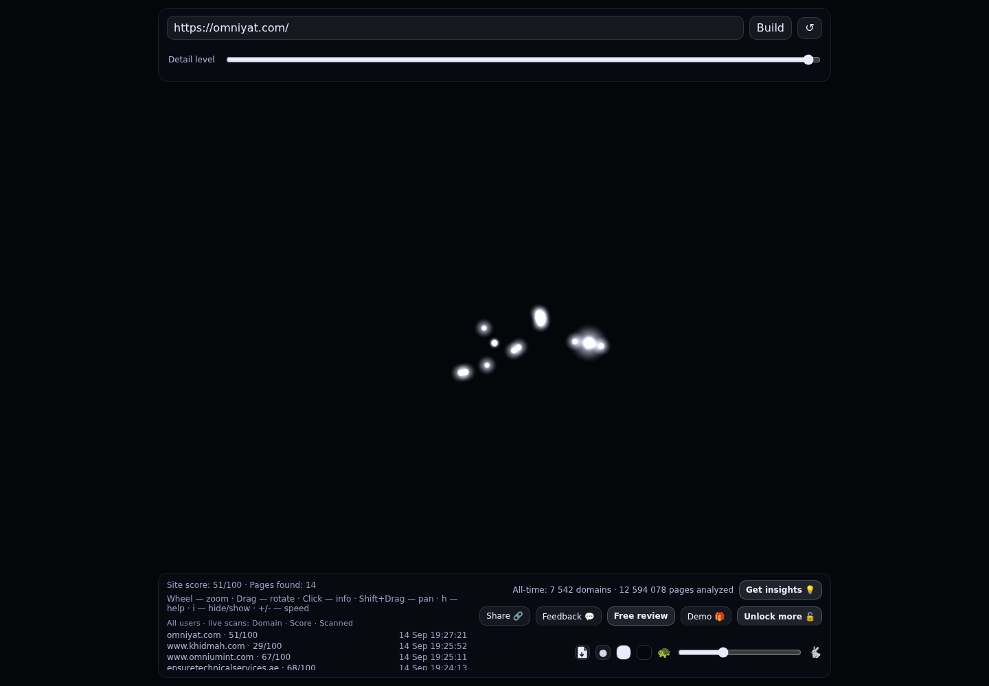 OMNIYAT &middot; RADAR_GRAPH