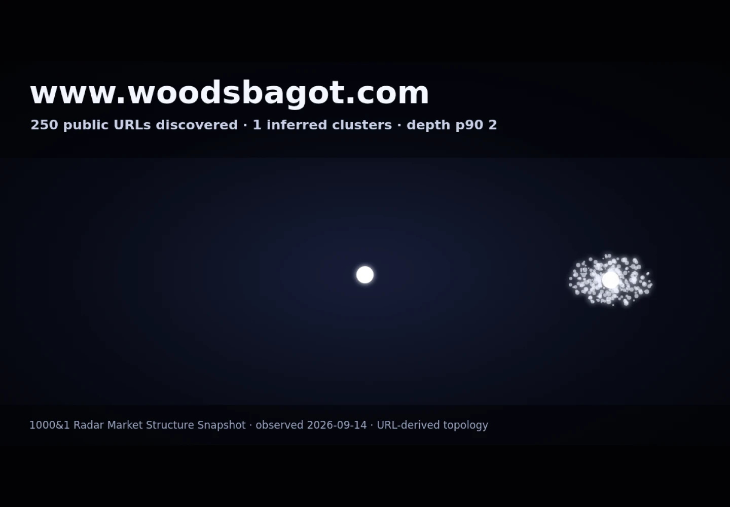 Woods Bagot &middot; RADAR_GRAPH