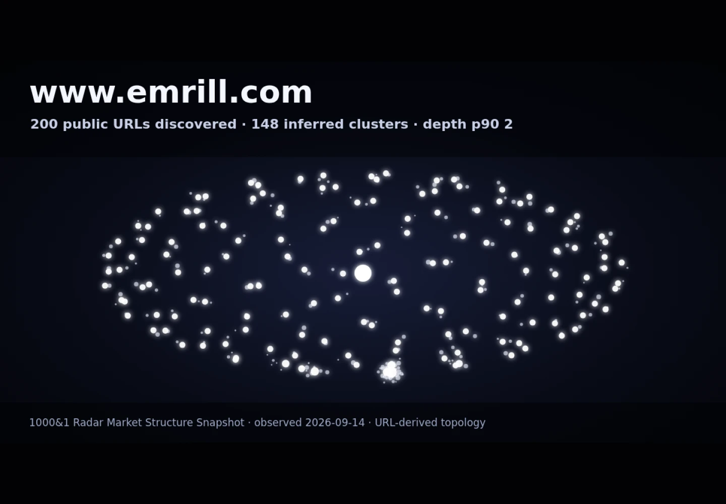 Emrill Services &middot; RADAR_GRAPH