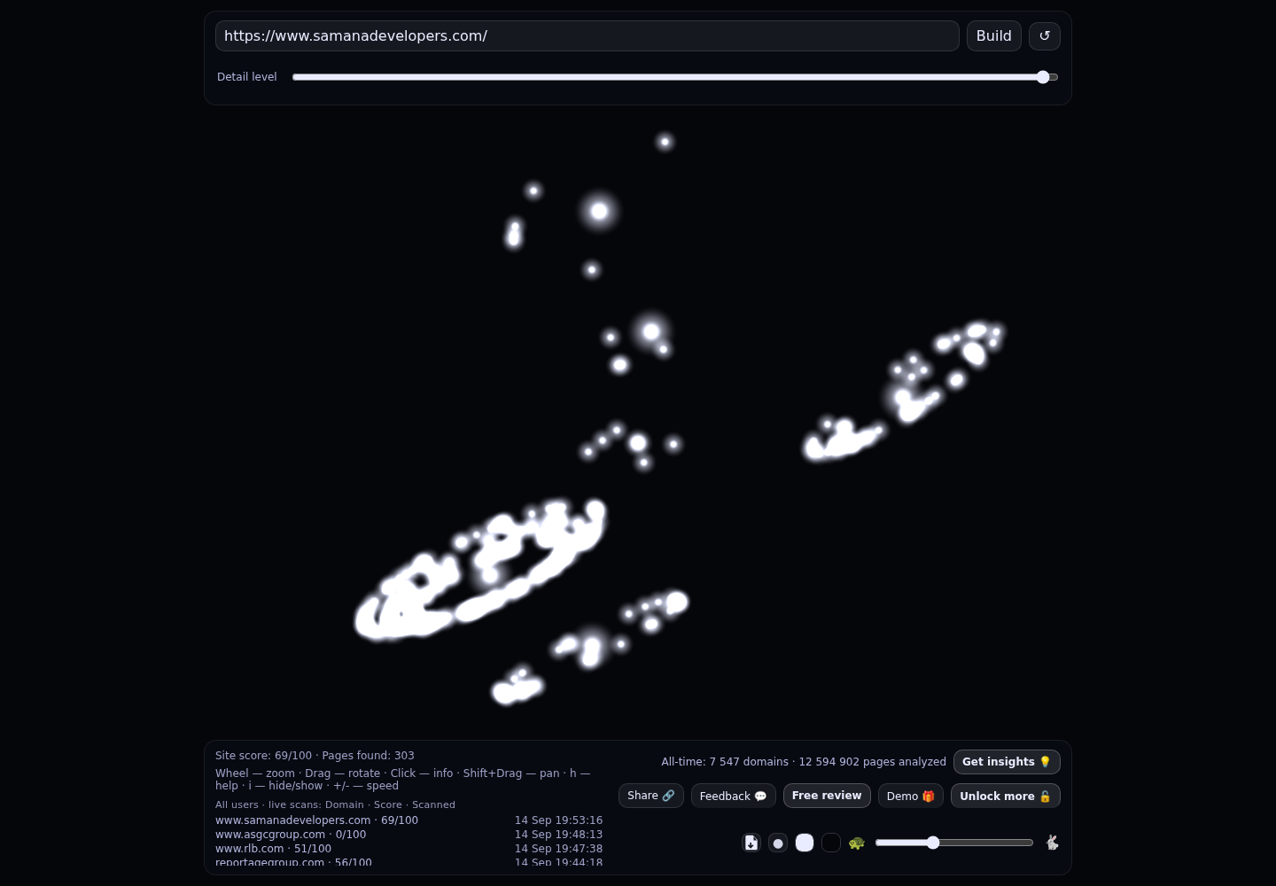 Samana Developers &middot; RADAR_GRAPH