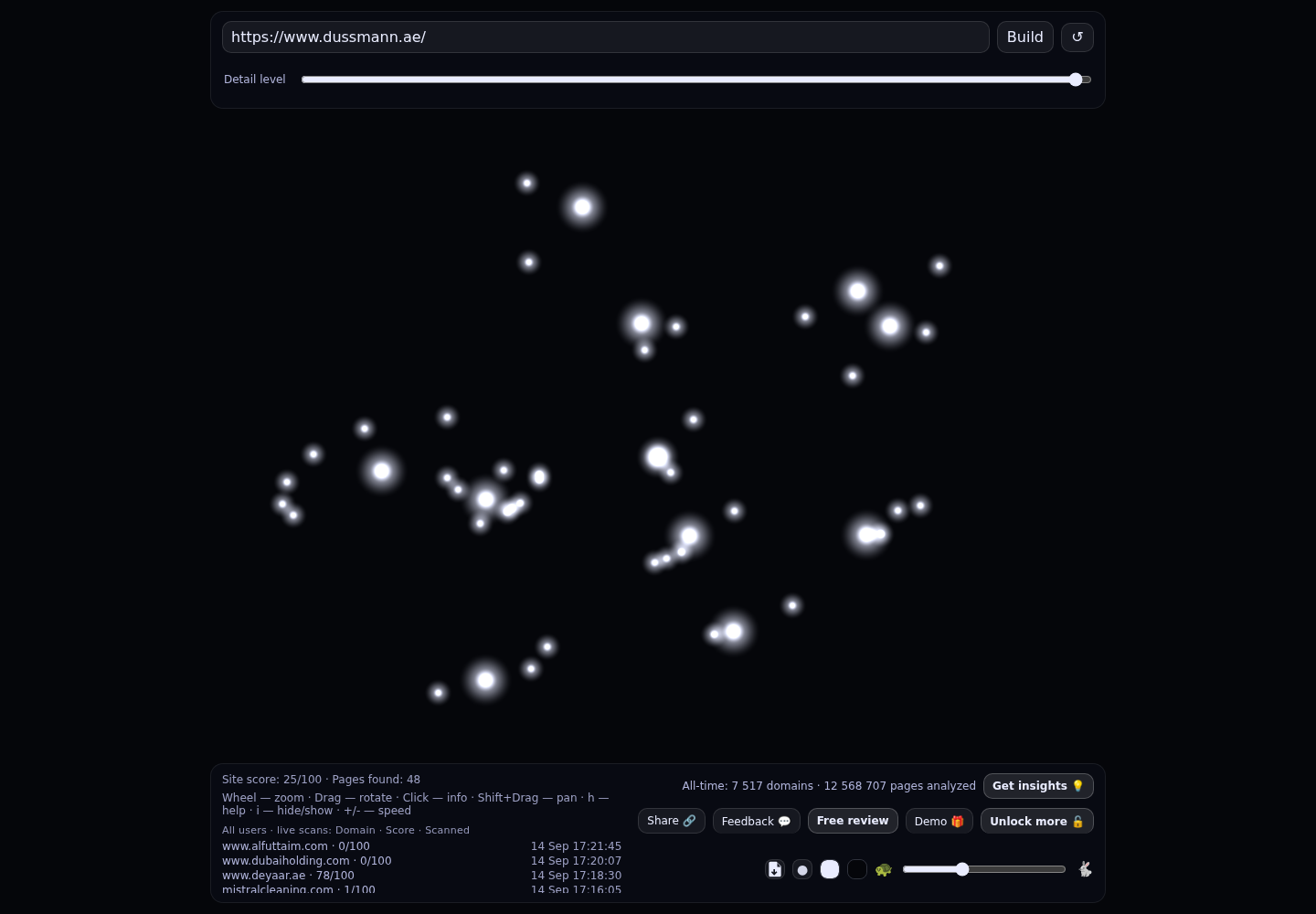 Dussmann Gulf &middot; RADAR_GRAPH