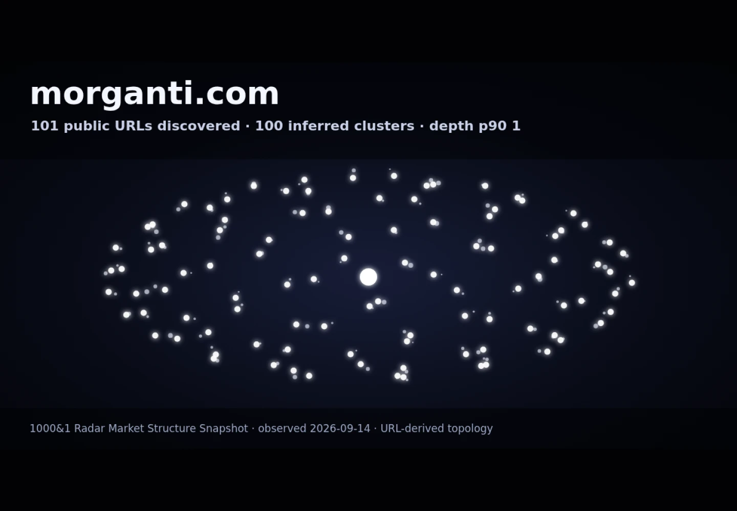 Morganti GCC &middot; RADAR_GRAPH