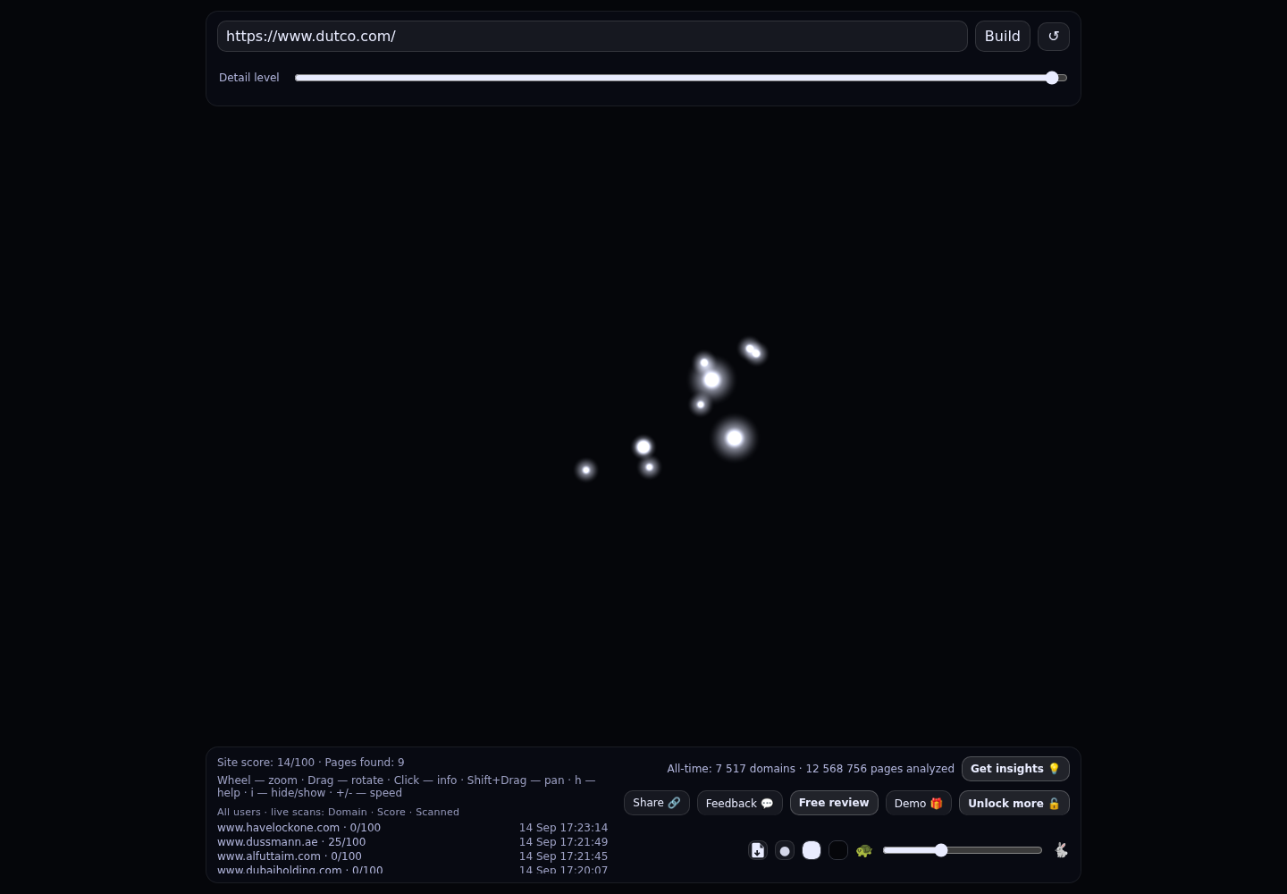 Dutco Construction · RADAR_GRAPH