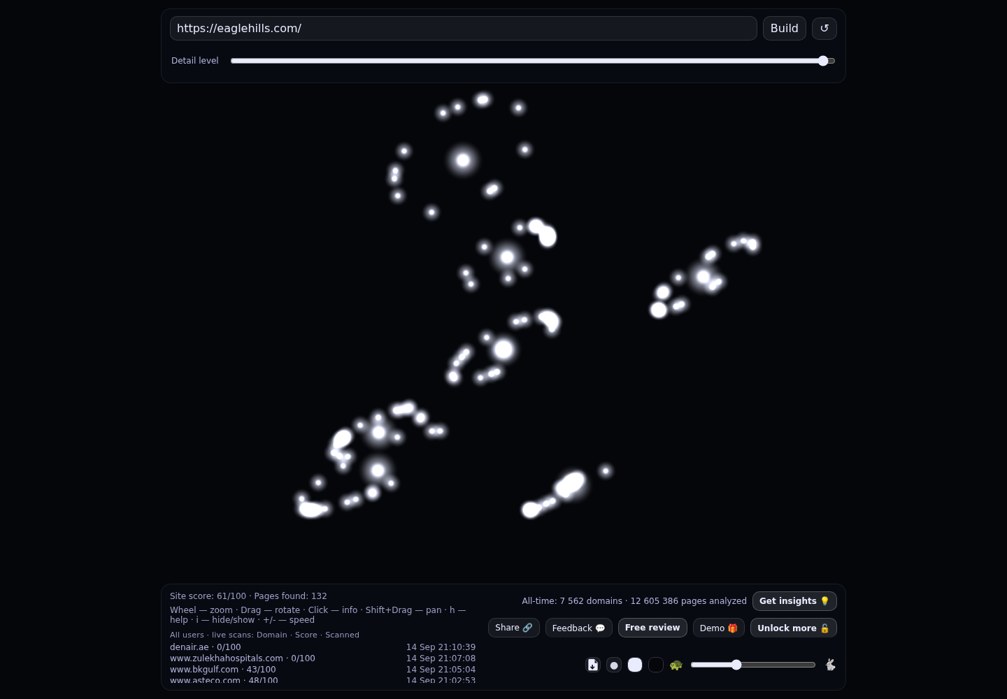 Eagle Hills &middot; RADAR_GRAPH