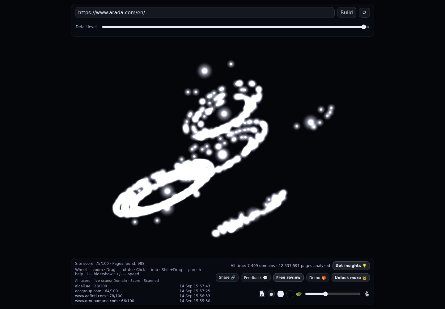 Arada &middot; RADAR_GRAPH