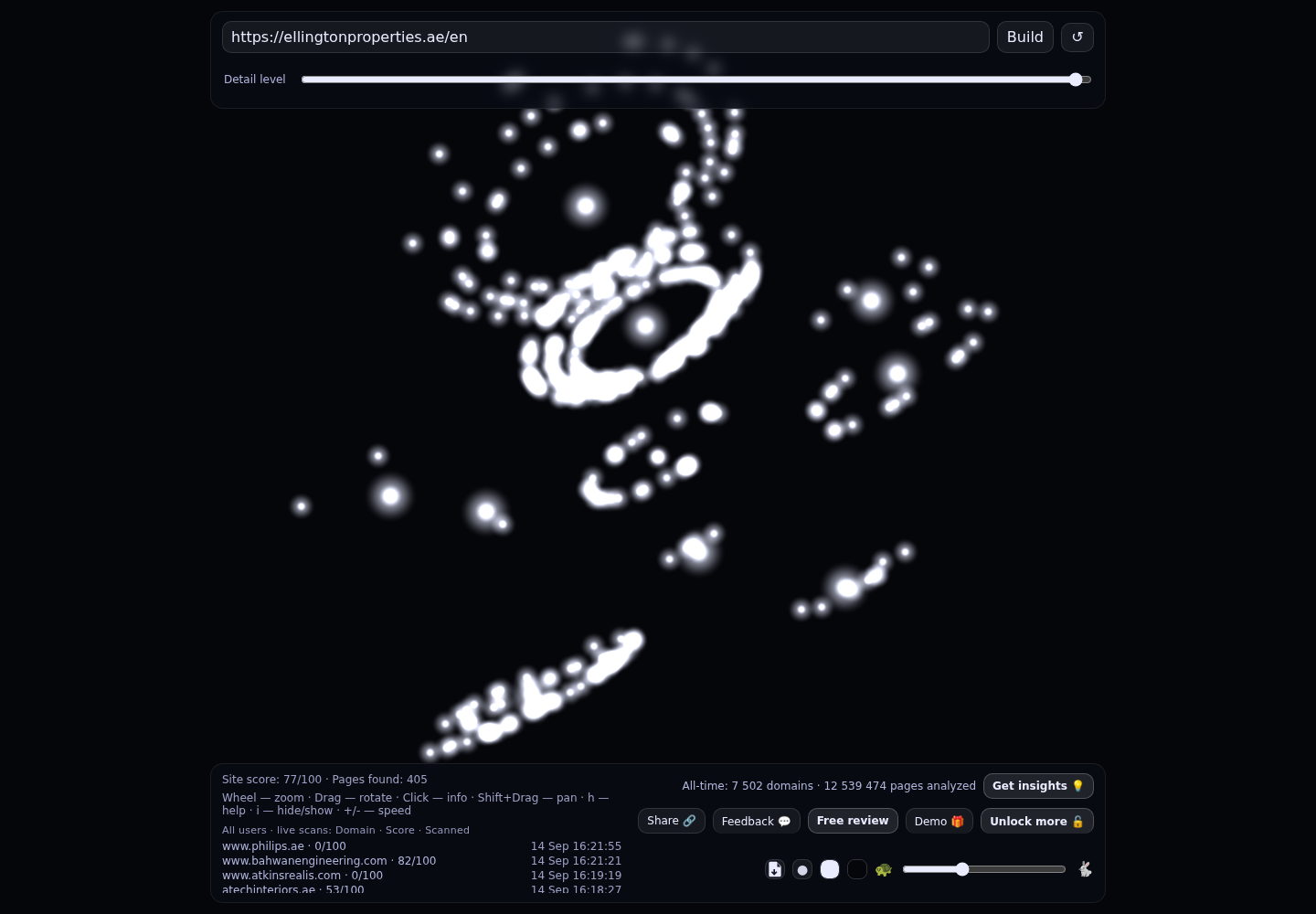 Ellington Properties &middot; RADAR_GRAPH