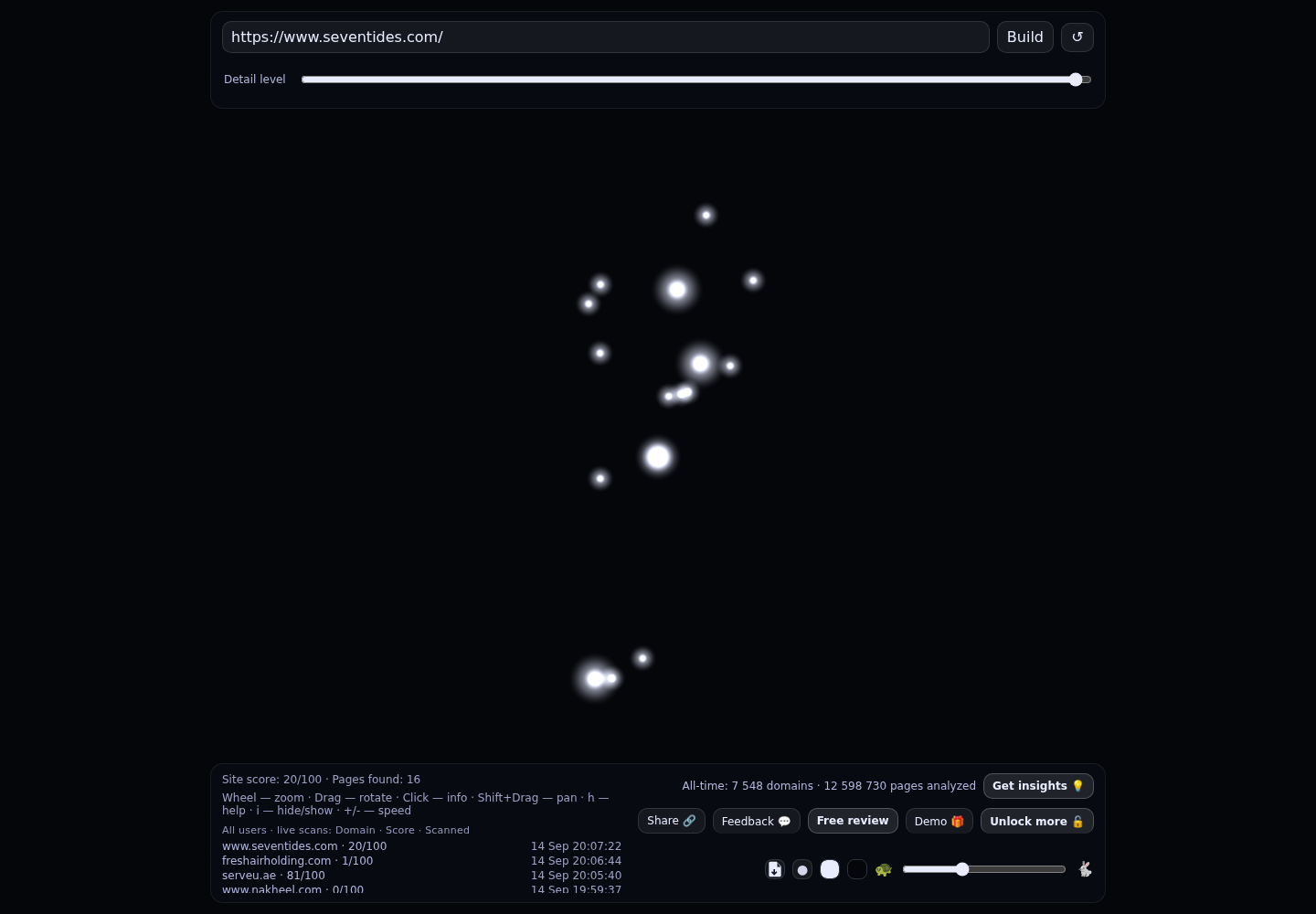 Seven Tides &middot; RADAR_GRAPH