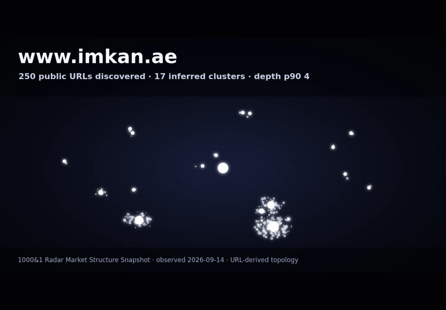 IMKAN &middot; RADAR_GRAPH